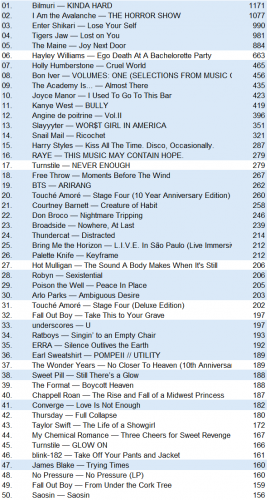 lastfm20260412.png