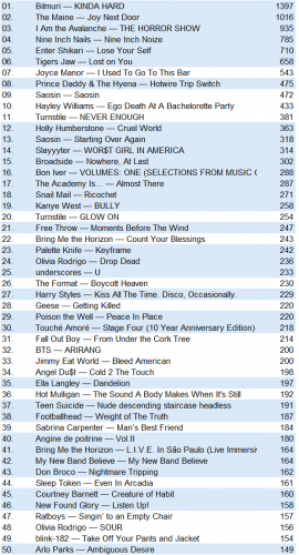 lastfm20260419.png