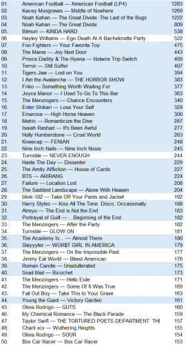 lastfm20260503.png