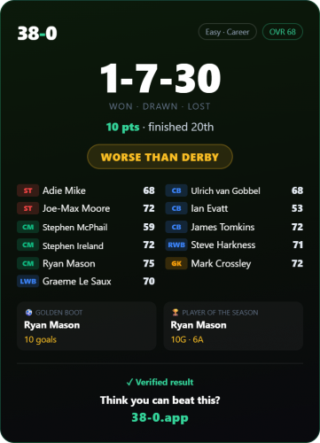 38-0-season.png