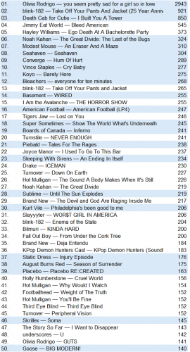 lastfm20260621.png