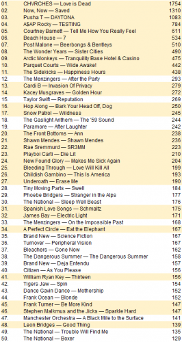 lastfm20180527.png