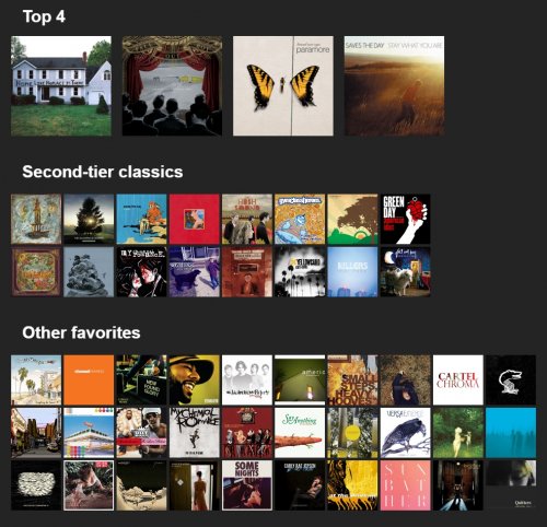 Top 50 Albums.jpg