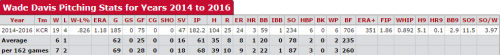 wadedavis.PNG