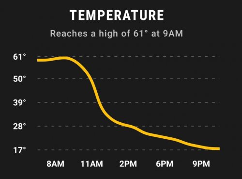 Screenshot_20191111-064838_Weather.jpg