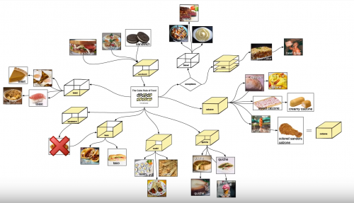 Sandwiches.png