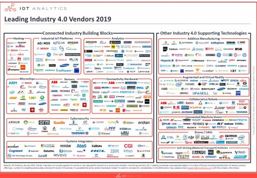 I4.0-Vendor-Landscape-v4.5.jpg