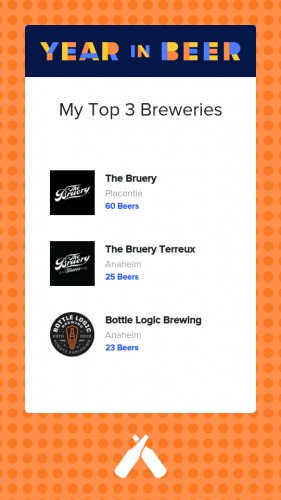 YearInBeer2020-breweries.png