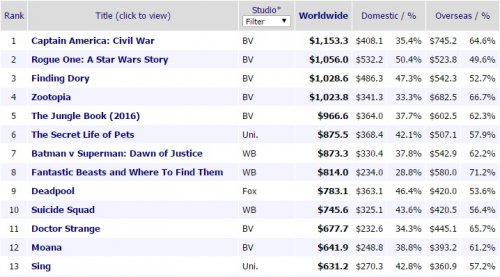 boxoffice2016.jpg