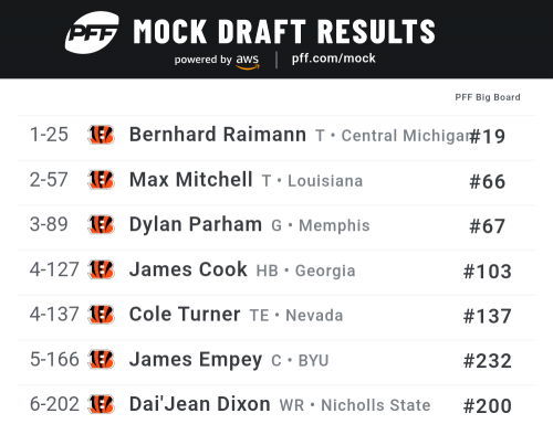 pff_mock_results (1).png