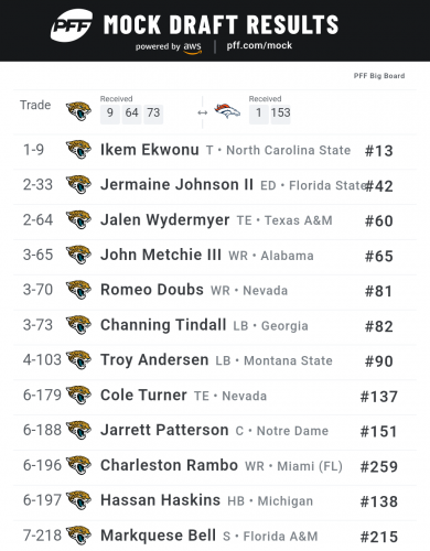 pff_mock_results (1).png