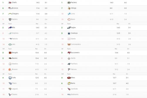 2022 Standings Predictions.JPG
