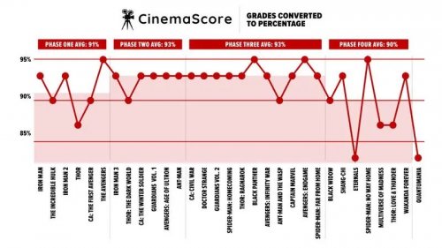 Cinema_Score_uae1J8M.jpg