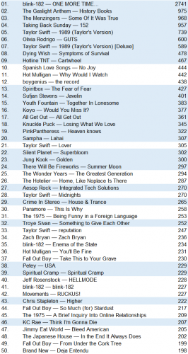 lastfm20231112.png